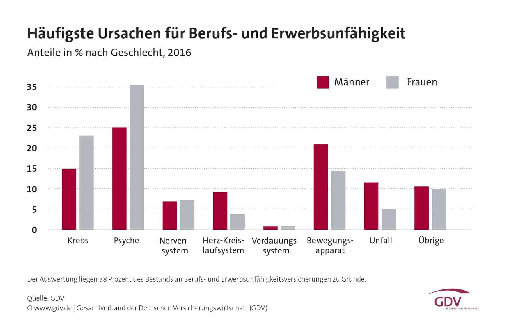 BU Häufigkeit BU Häufigkeit