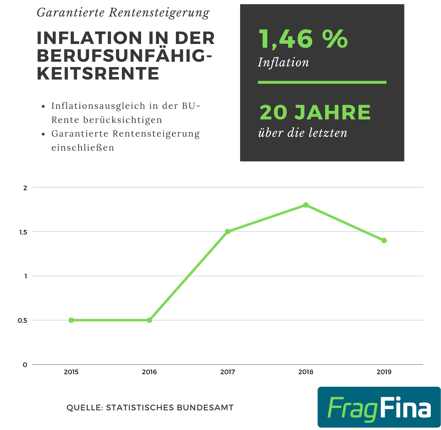 Berufsunfähigkeitsrente und Inflation