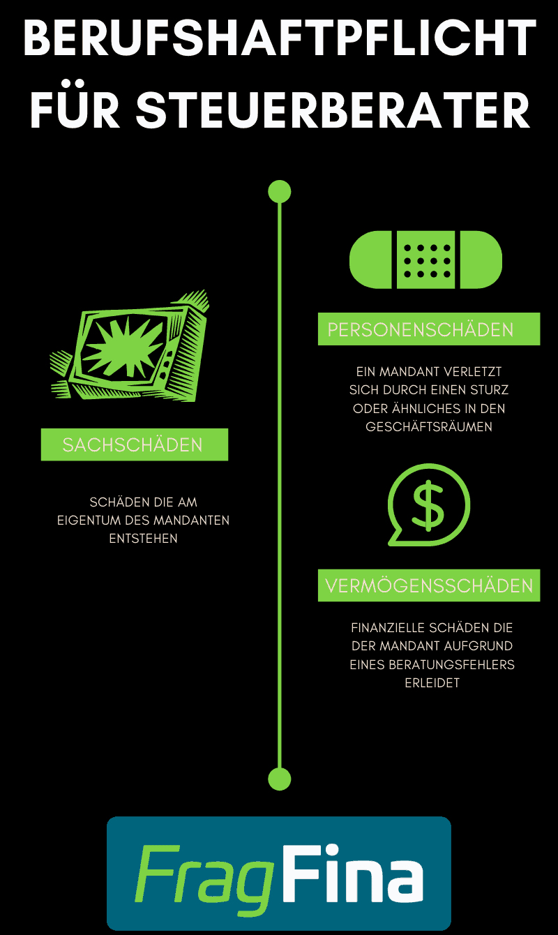 Berufshaftpflicht für Steuerberater