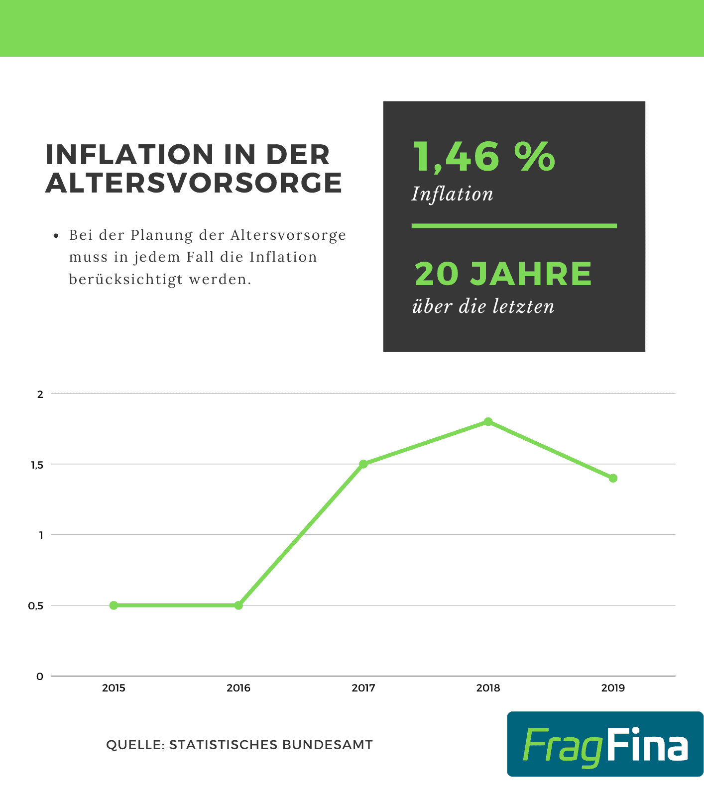 Inflation in der Altersvorsorge
