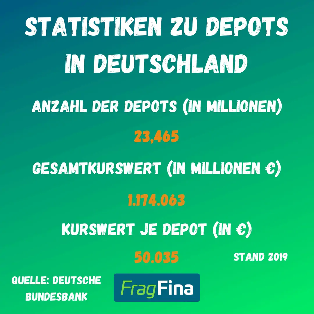 Statistik Depot eröffnen