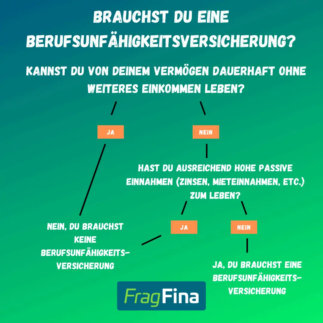 Braucht man eine Berufsunfähigkeitsversicherung