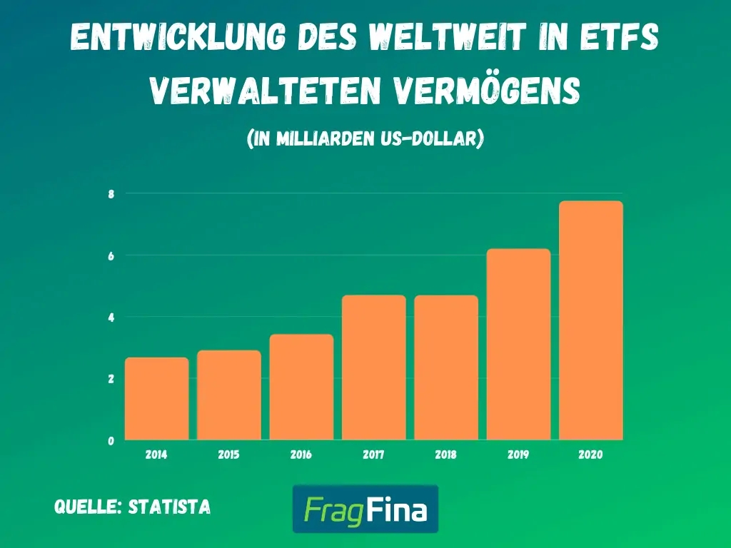 Was ist ein ETF?