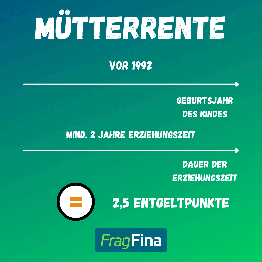 Mütterrente - FragFina