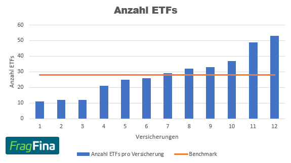 Anzahl ETFs Nettopolice