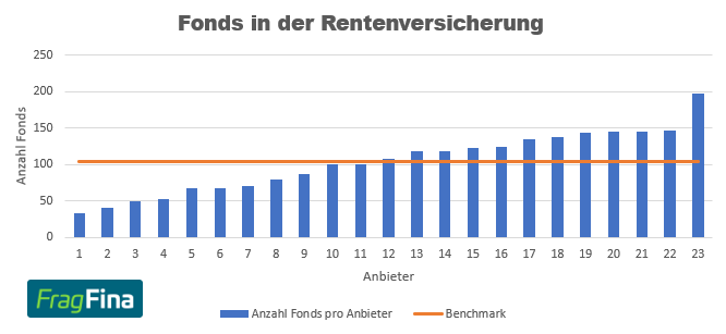 Fonds in der Rentenversicherung