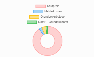 Kaufnebenkostenrechner 3