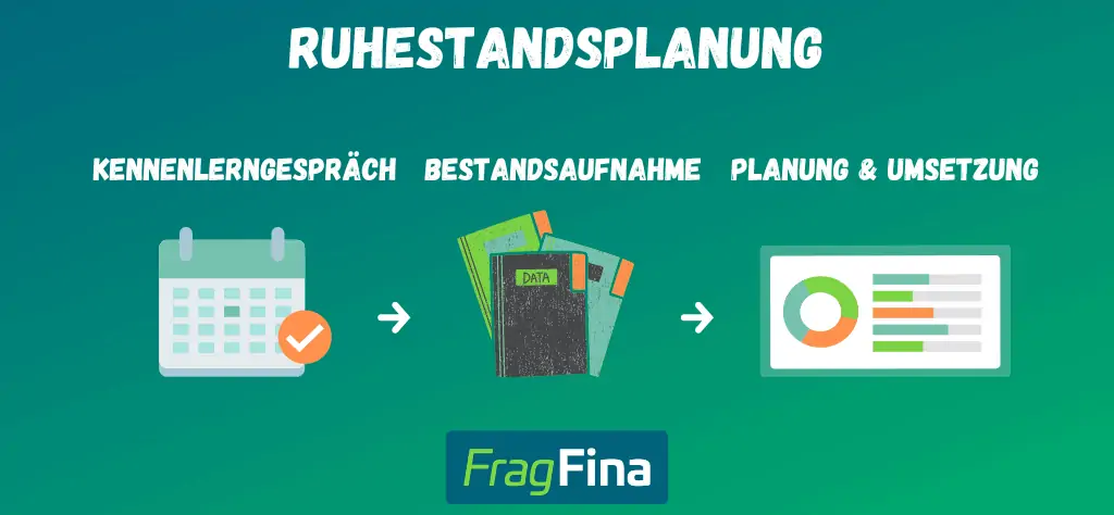 Ruhestandsplanung