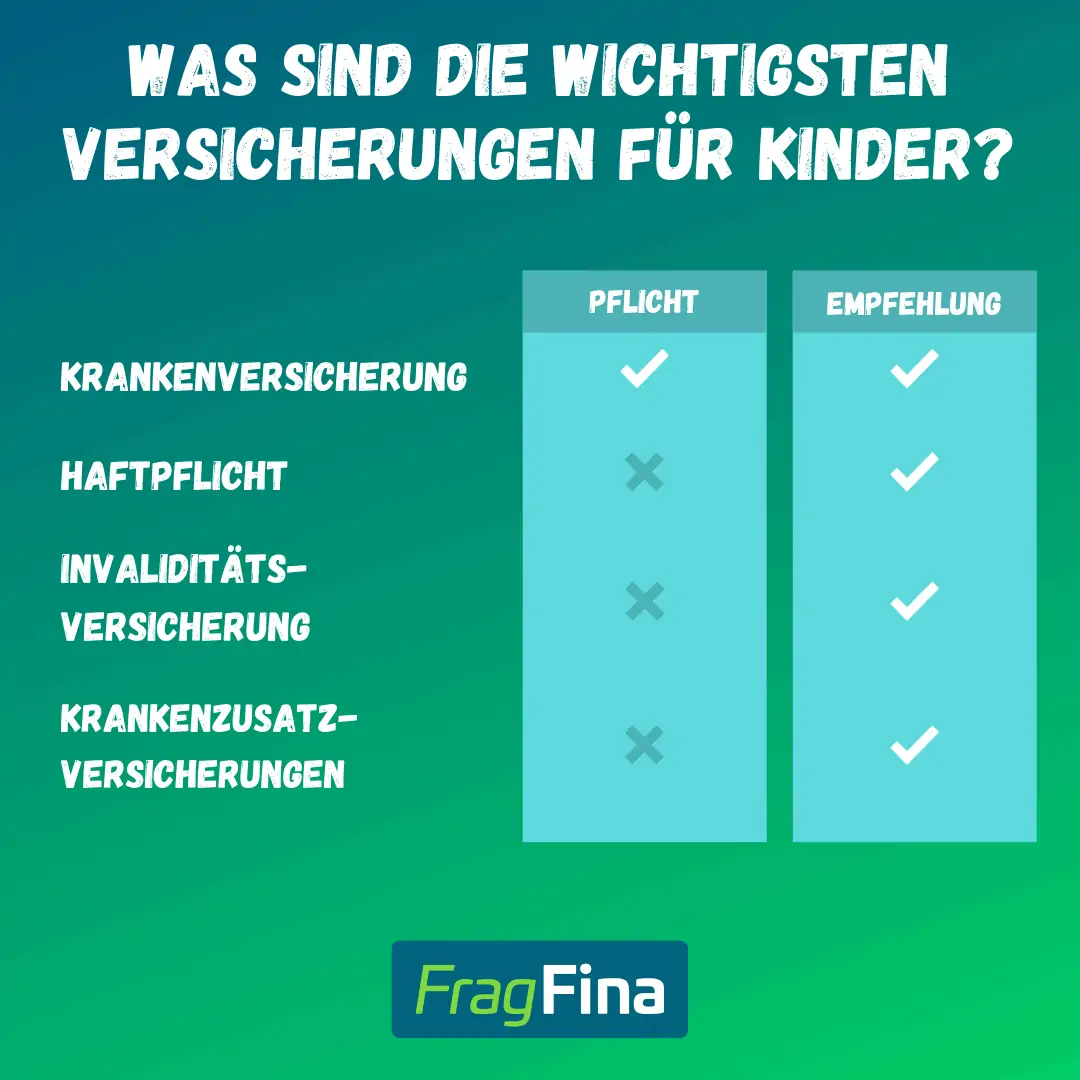 Kinderabsicherung