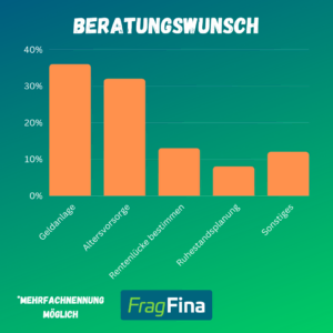 Frauenberatung Beratungswunsch