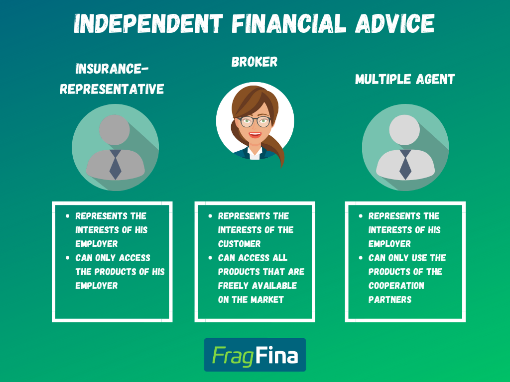 Independent financial advice