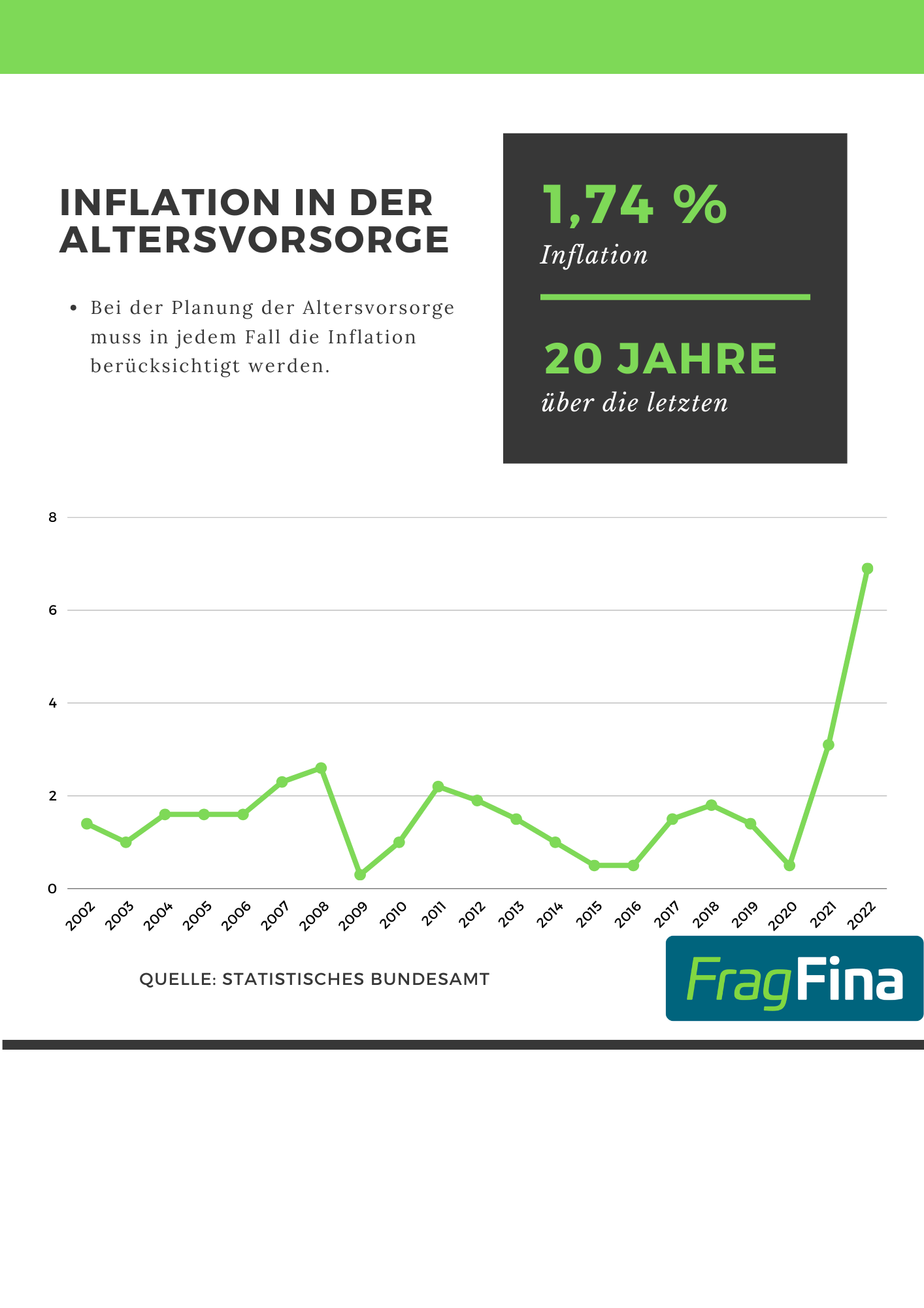 Inflation in der Altersvorsorge