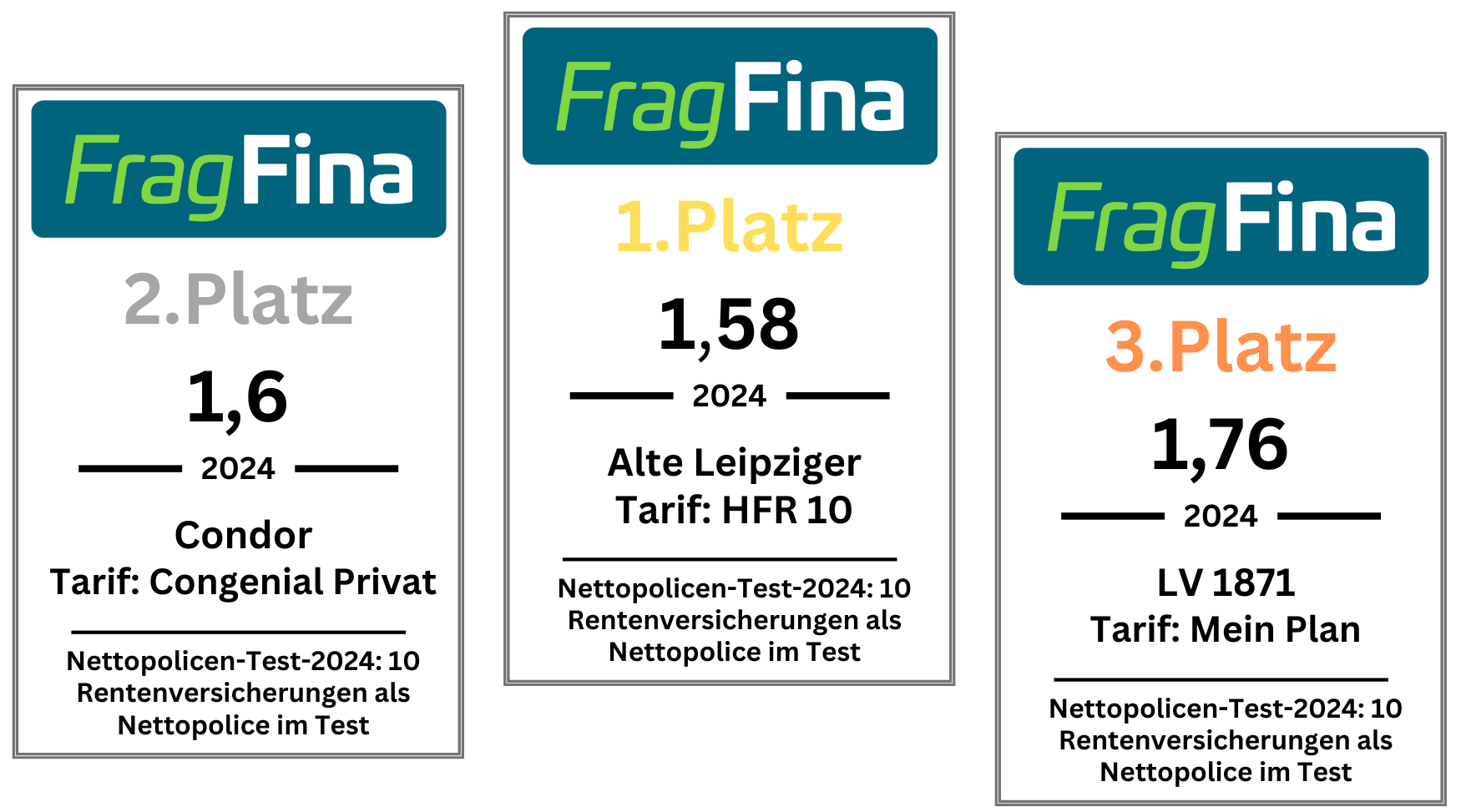 Gesamtergebnis Nettopolicen-Test 2024