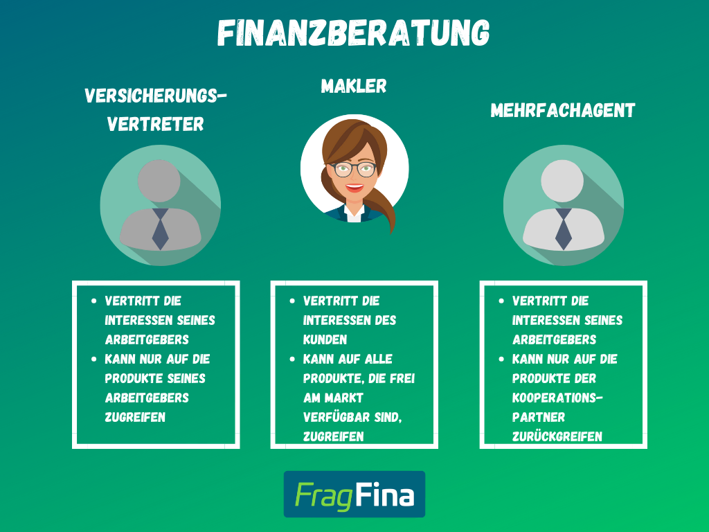 Finanzberatung