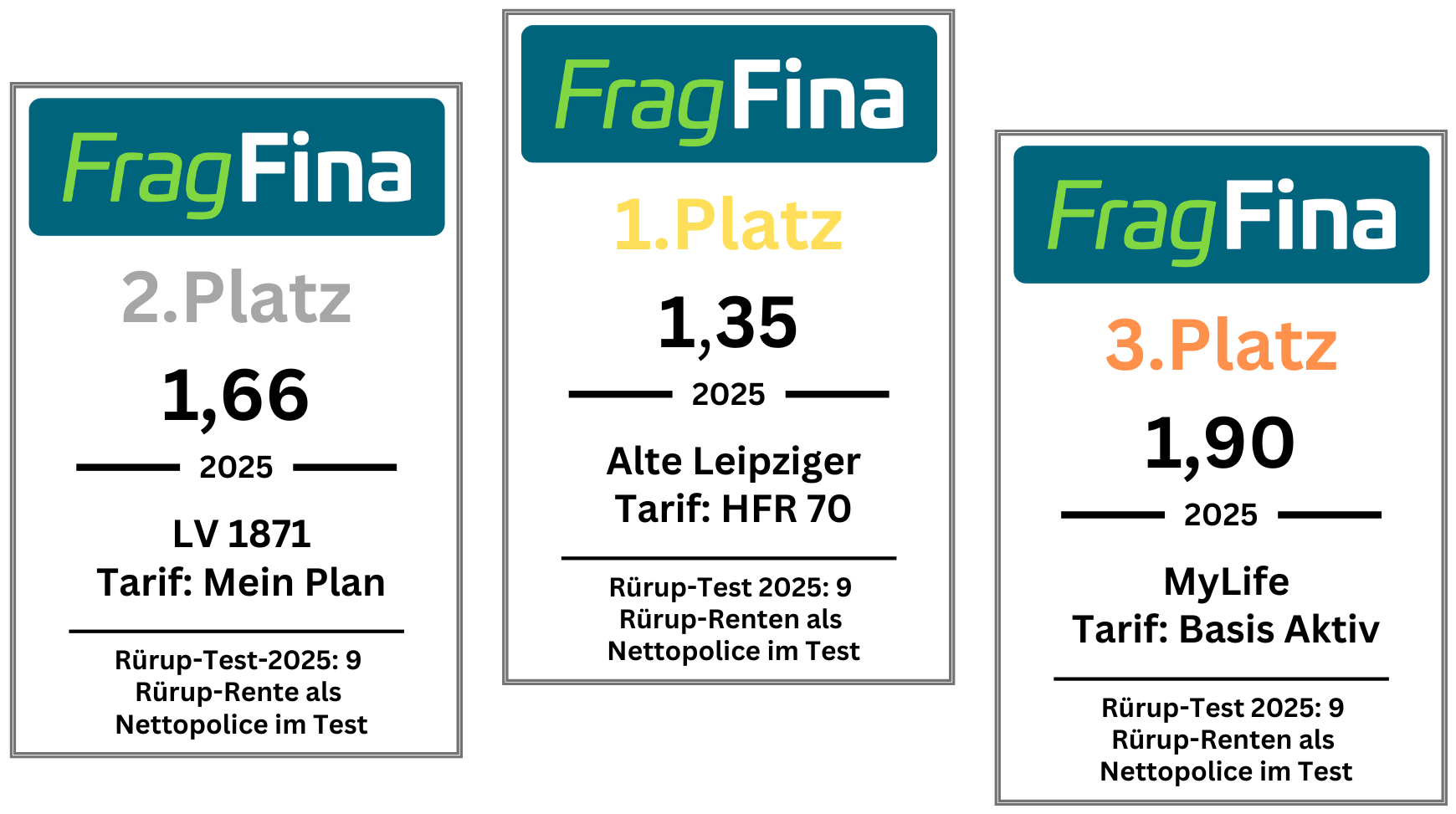 Testergebnis Rürup Test 2025