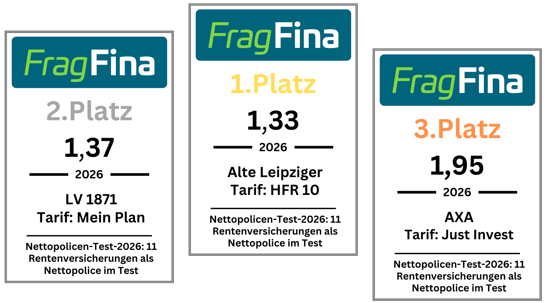 Siegel Gesamtergebnis Nettopolicen Test 2026