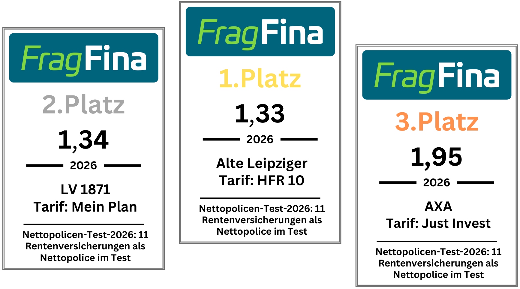 Gesamtergebnis Nettopolicen Test 2026